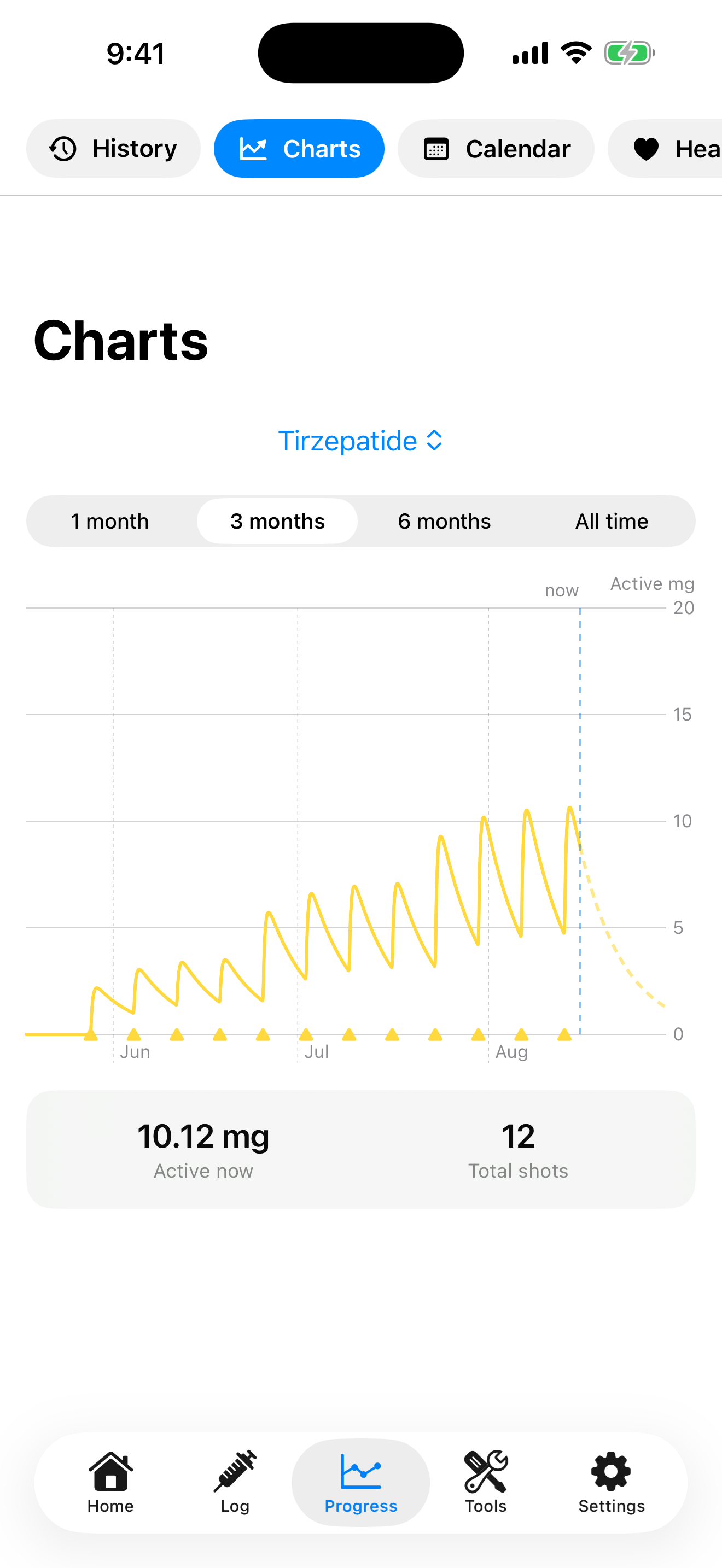 Pineapple Peps iPhone modeled peptide level chart