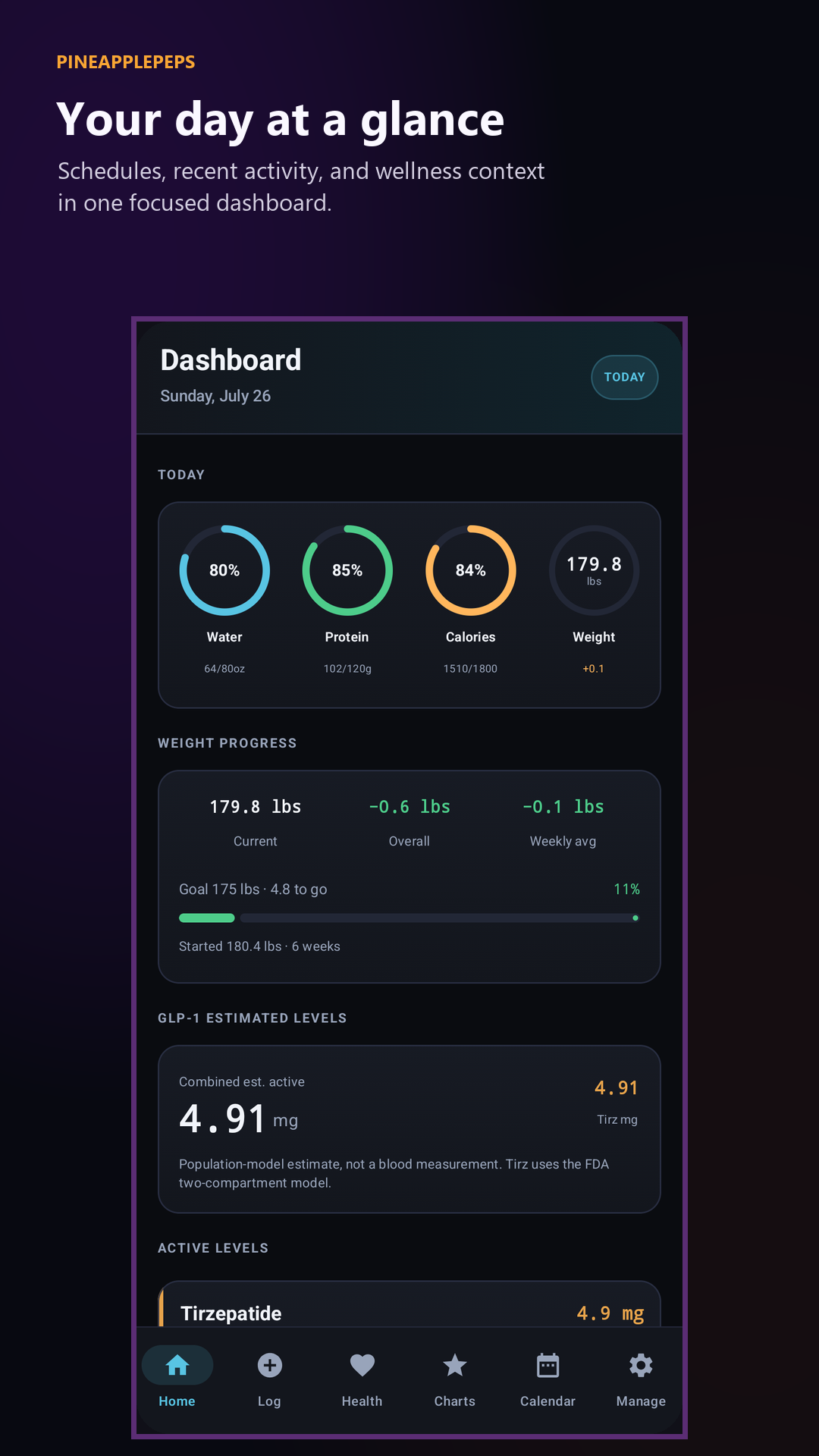 PineapplePeps dashboard on an Android phone